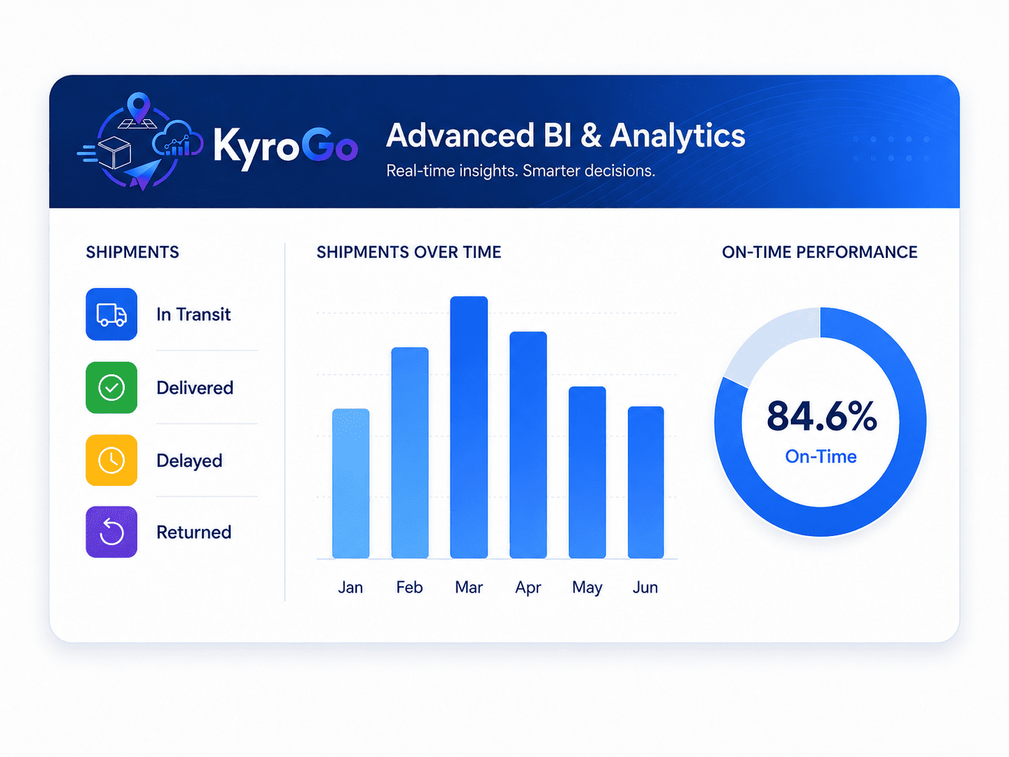 Advanced business intelligence analytics