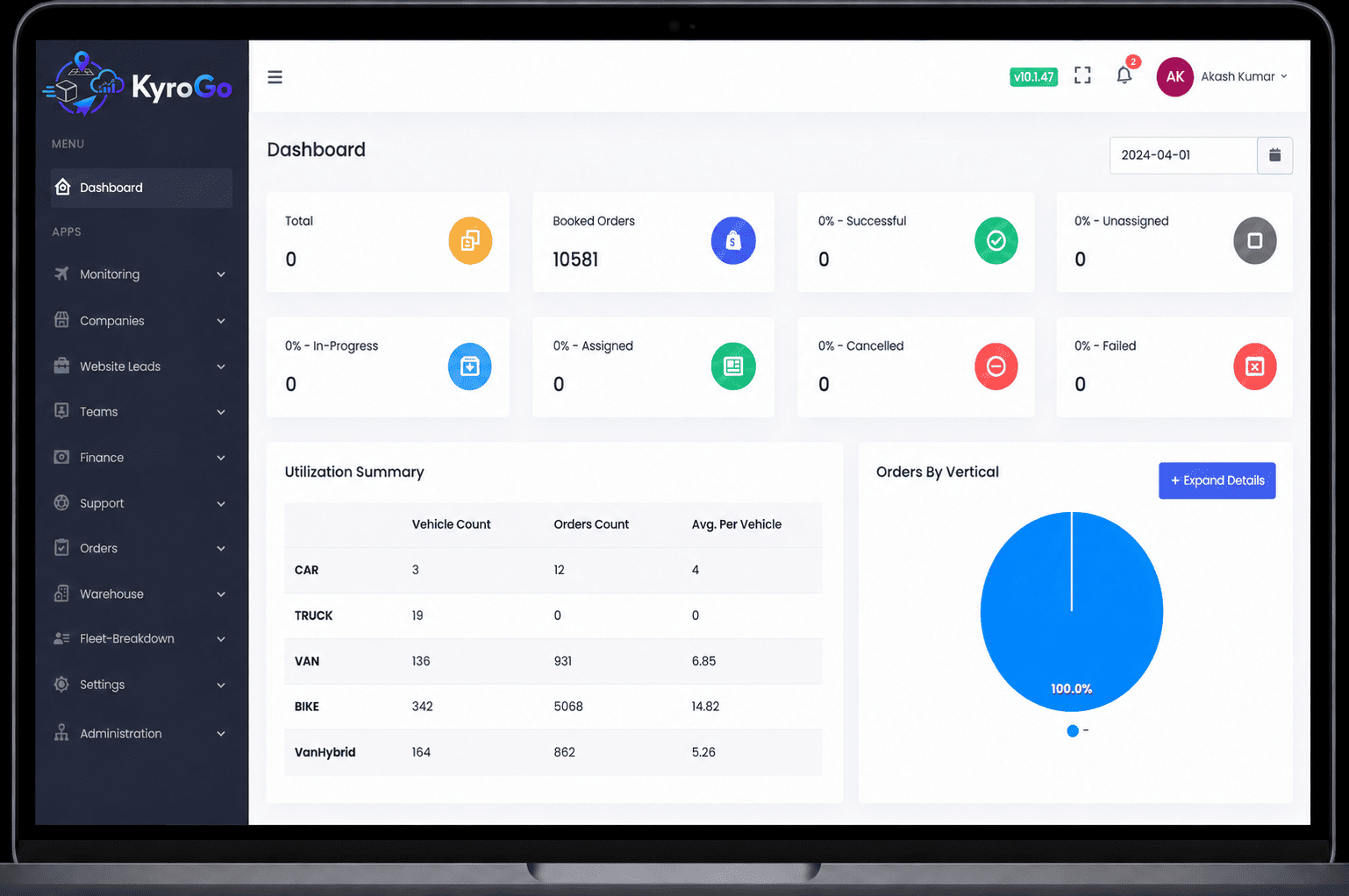 Operations dashboard